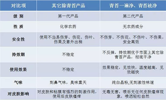 �������̦���������������Ƀ�����̦�oۙ��