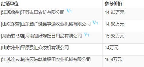 2020年雷沃谷神谷物聯(lián)合小麥?zhǔn)崭顧C熱門機型推薦!基本參數(shù)、報價、補貼對比一覽!