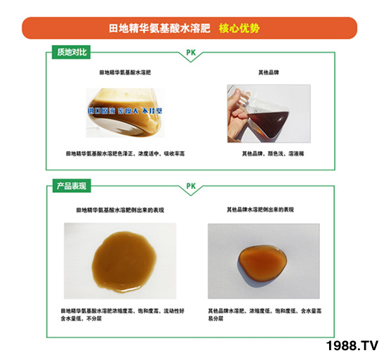 200g��������ˮ�ܷ� ��ؾ��A �r(n��ng)������2