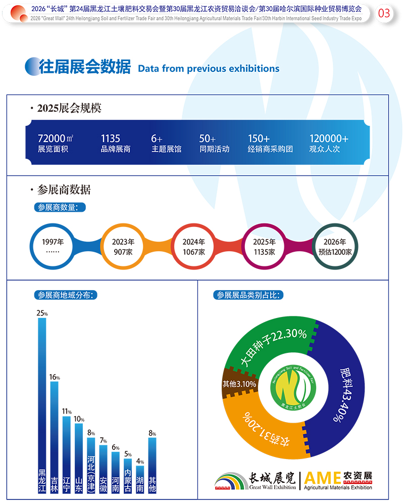 2026“長(zhǎng)城”黑龍江土壤肥料交易會(huì)——邀請(qǐng)函——電子版-4